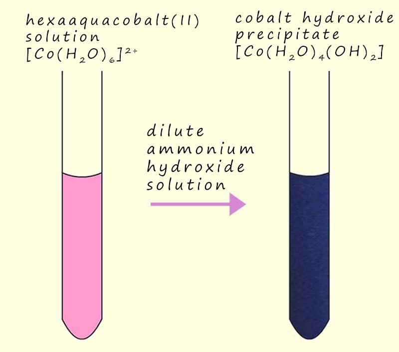 Image to show the blue copper hydroxide precipitate formed when ammonia is added to a cobalt chloride solution